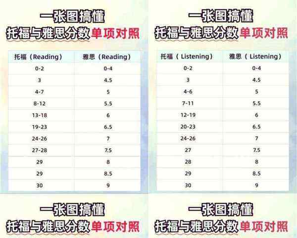 托福分数可以买吗