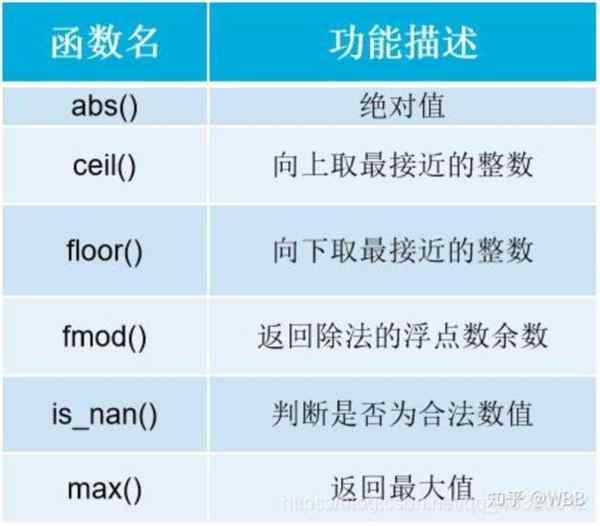 php语言就业怎么样啊