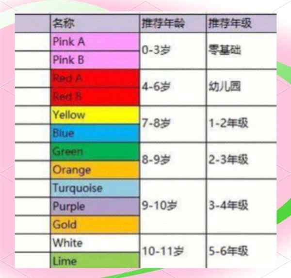 英语分级阅读哪个系列好