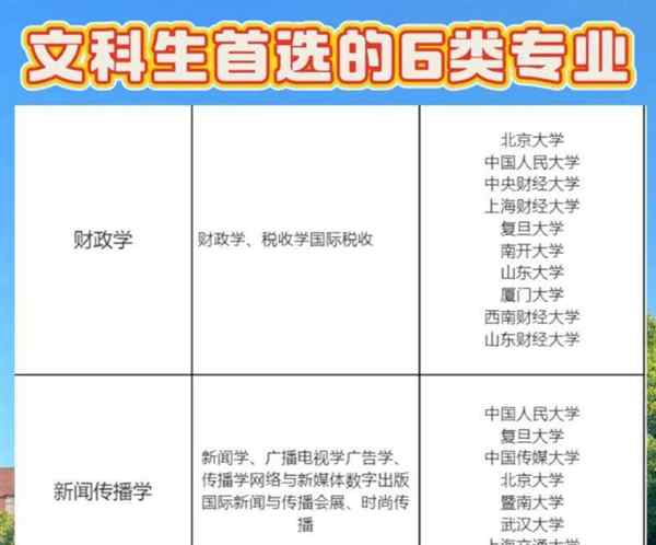 文科可选的专业有哪些专业好