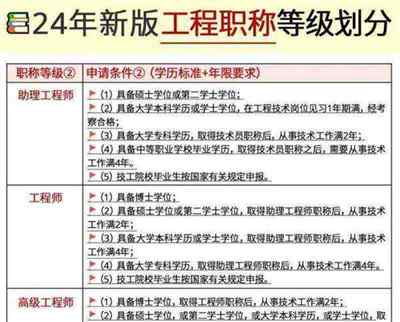 2020工程师职称评定条件及流程