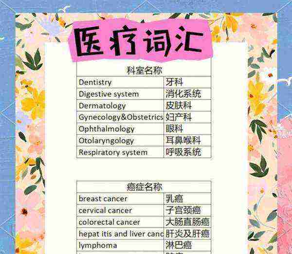内科医生英语physician