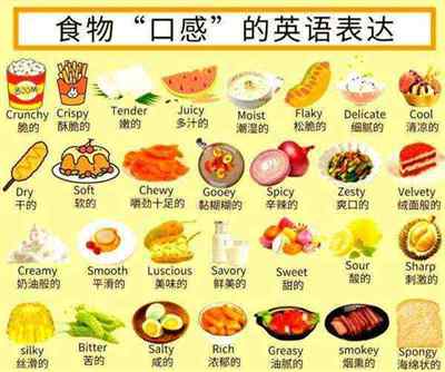 它们是美味的用英语怎么说