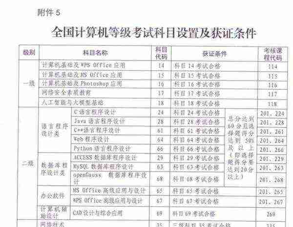 全国计算机二级等级考试报名官网入口