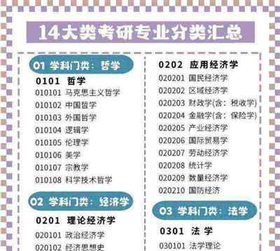 考研一共考哪四科多少分