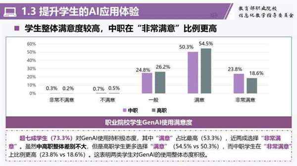 计算机二级报名时的培训类型写什么比较好