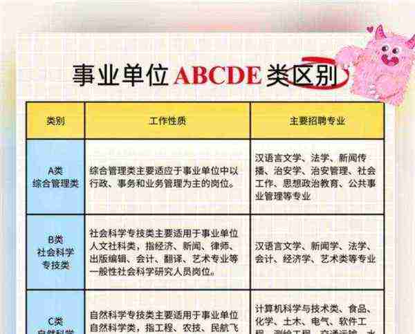 事业编考试2025报名入口官网