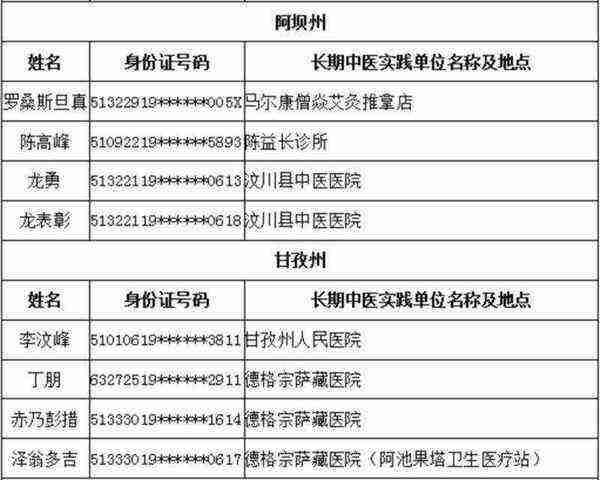 国家执业医师资格证查询官网登录入口
