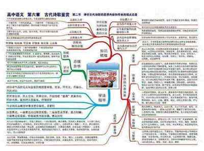 高中语文必修一思维导图第一单元