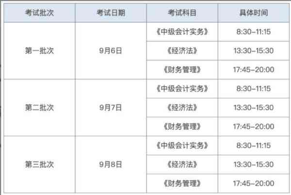 中级会计师考试难度怎么样啊