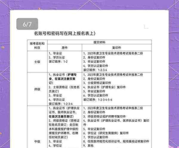 医师资格考试现场审核需要什么材料和手续