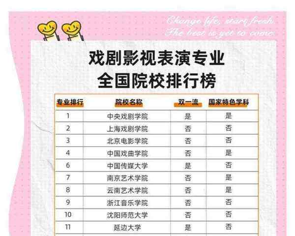 表演专业最好的大学全球