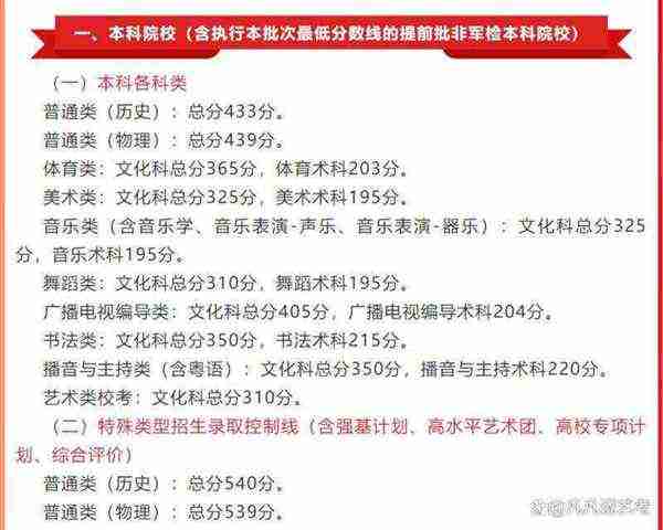 2023年的艺考会有什么趋势
