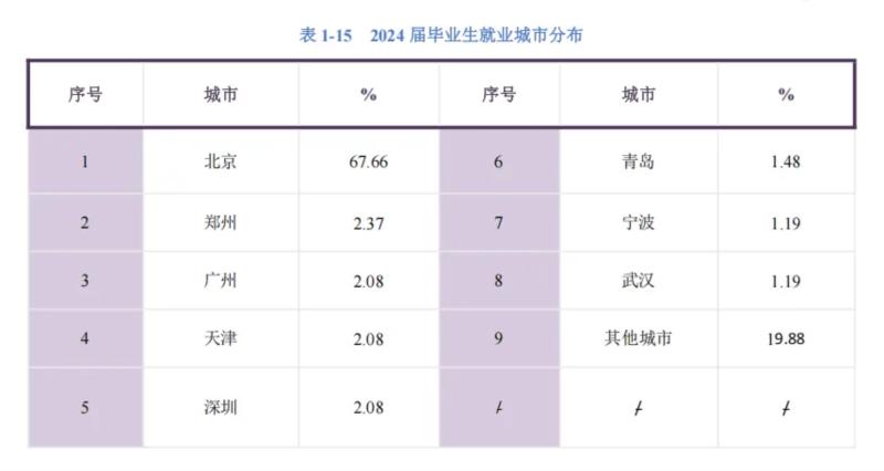 音乐专业就业方向及就业前景分析报告