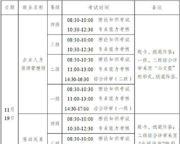中级人力资源管理师报名时间