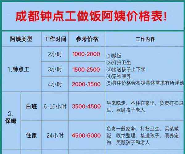 成都家教费用一览表最新