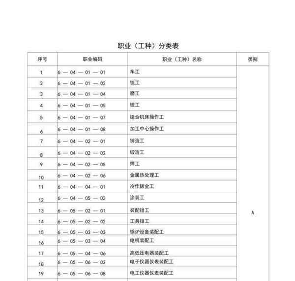 什么是ocp项目职业类别种类的的简单介绍