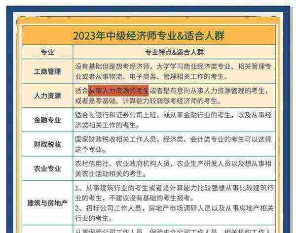 人力中级经济师报名条件要求