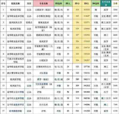 浙江所有大学一览表排名榜最新