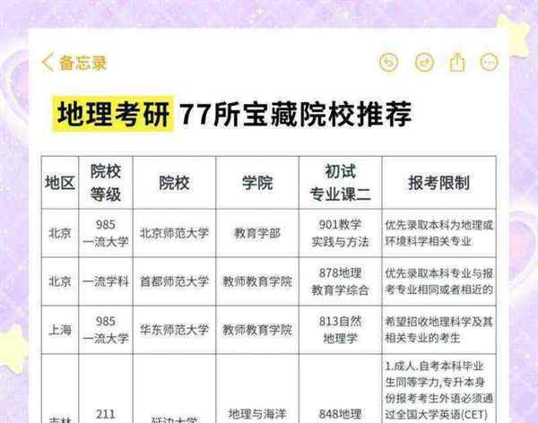 地理学排名大学综合排名
