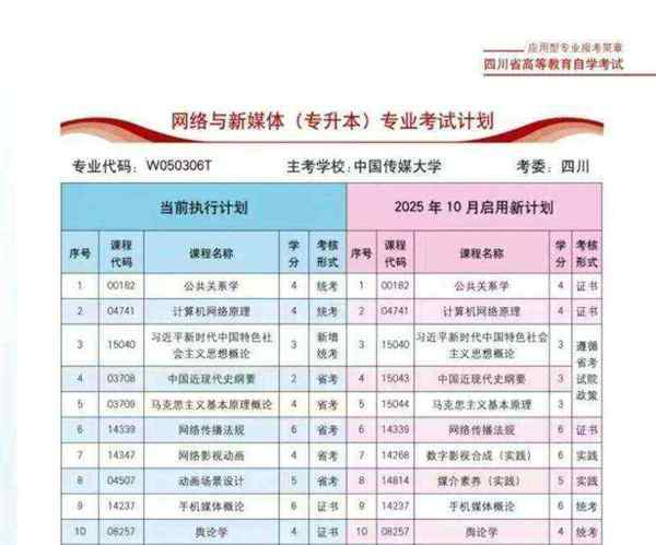 传媒类专科院校比较好的