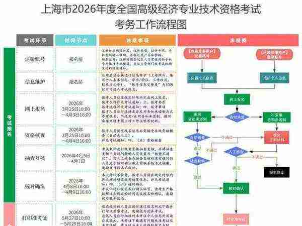 高级经济师报考条件是什么意思