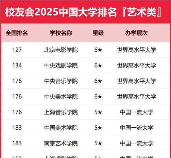 音乐专业有哪些大学排名榜
