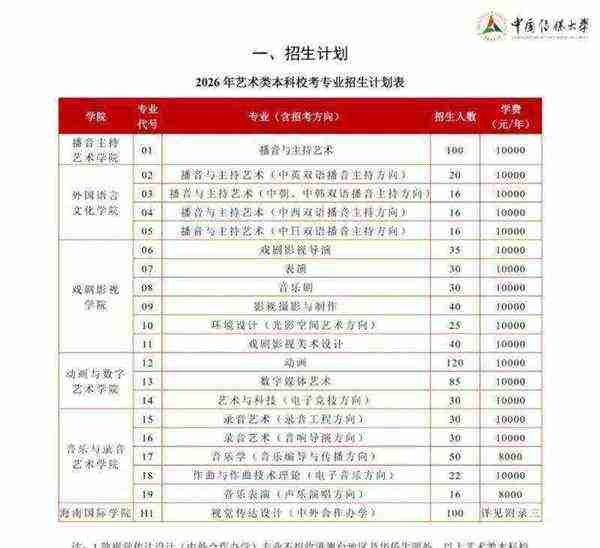 传媒文化专业就业方向