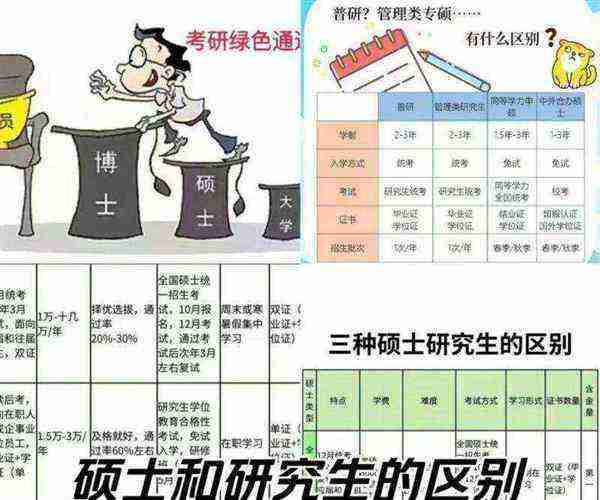 博士和博士研究生是一个级别吗