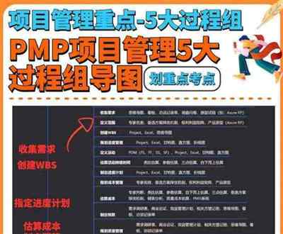 pmp培训课程有多少节课