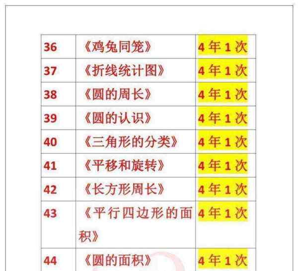 小学数学教资考哪几门内容