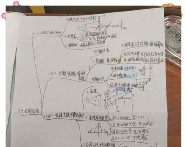 大学物理知识思维导图怎么画