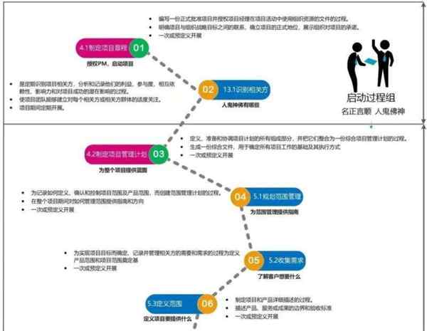 pmp证书pdu查询