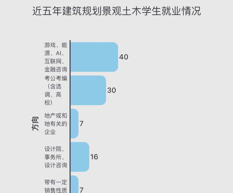 stem类专业具体有哪些