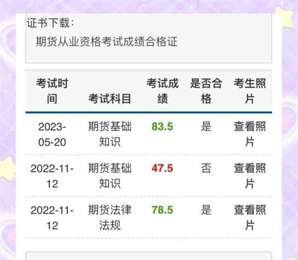 期货从业资格要考几科呀