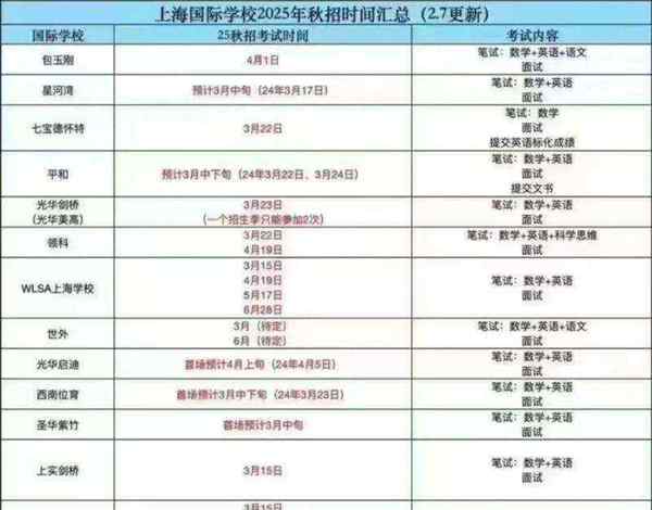 上海高考时间2025年时间表最新公布图片