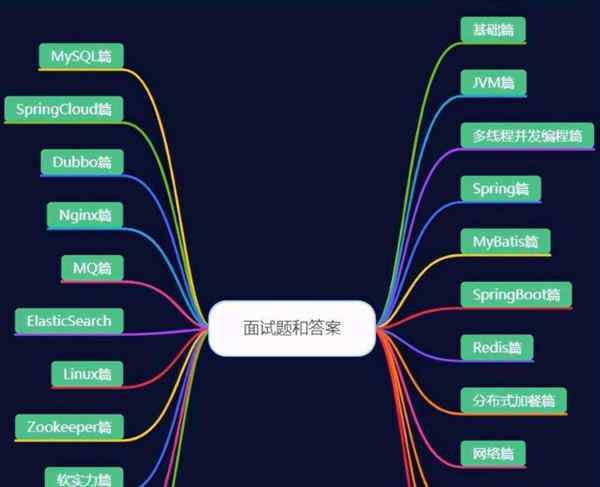 非常值得一看的java面试题