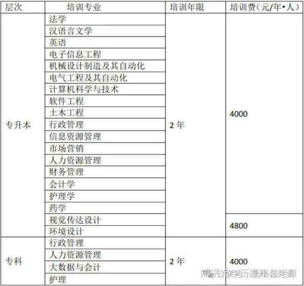 四川大学招聘辅导员