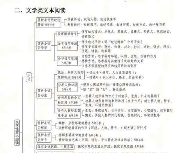 统编高一语文必修上册第三单元教学设计