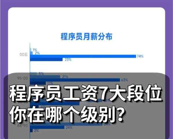 php是什么职位缩写