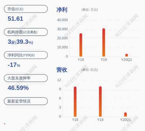 理工环科股票怎么样
