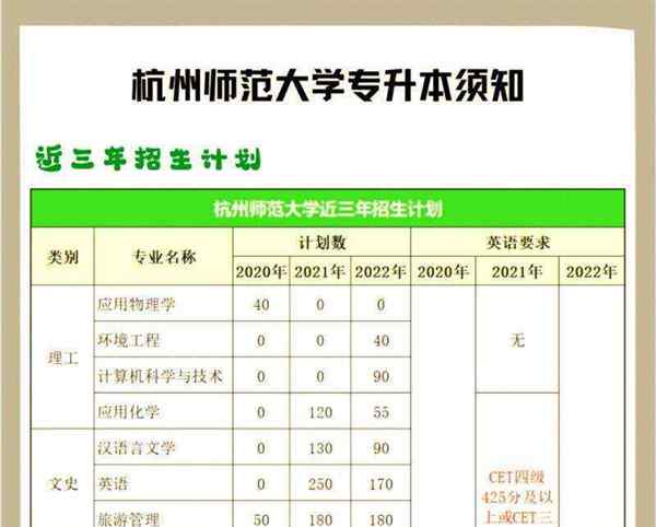 杭州自考本科报名时间2021年官网