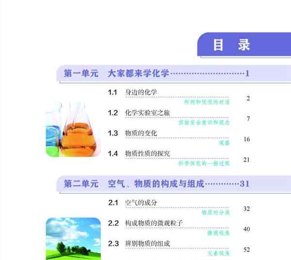 初中化学内容目录表
