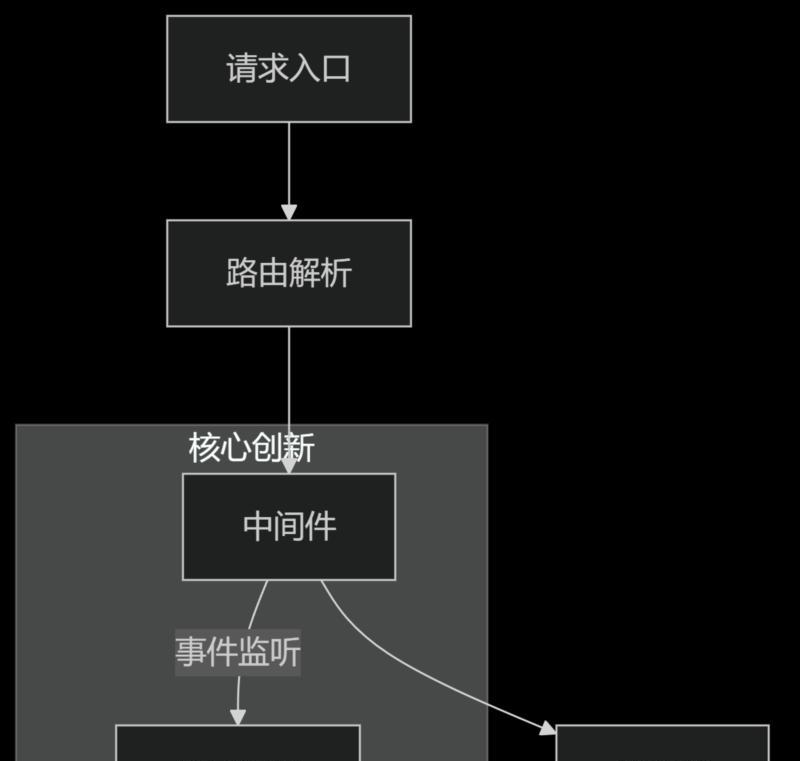 php教程从入门到精通