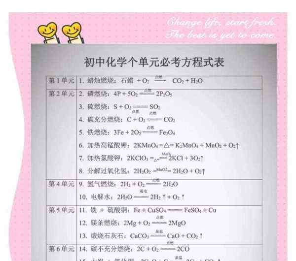 初中化学技巧性计算方法总结
