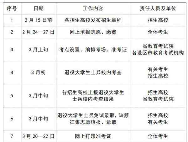 江西省普通高校专升本报名入口官网