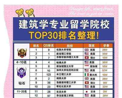 国内留学中介机构排名前十