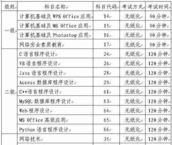 计算机考试时间报名2020下半年报名入口