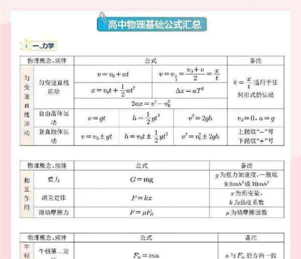 高中物理知识点总结重点超详细2021