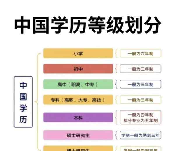 研究生读学硕好还是专硕好